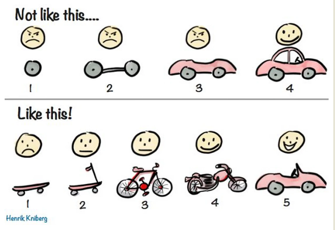 agile-methodology