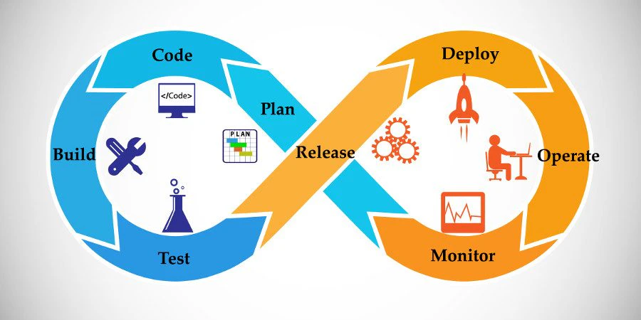 agile-testing