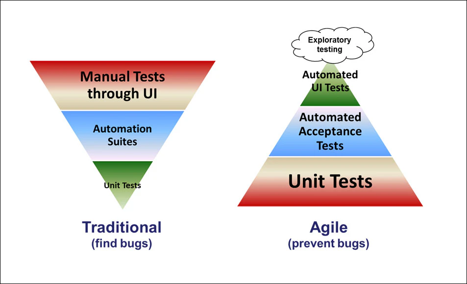 agile-testing