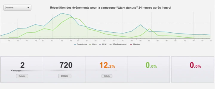 Sarbacane : l'outil emailing pour les petites entreprises et indépendants