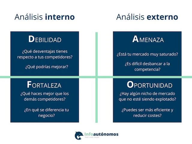 Matriz-DAFO