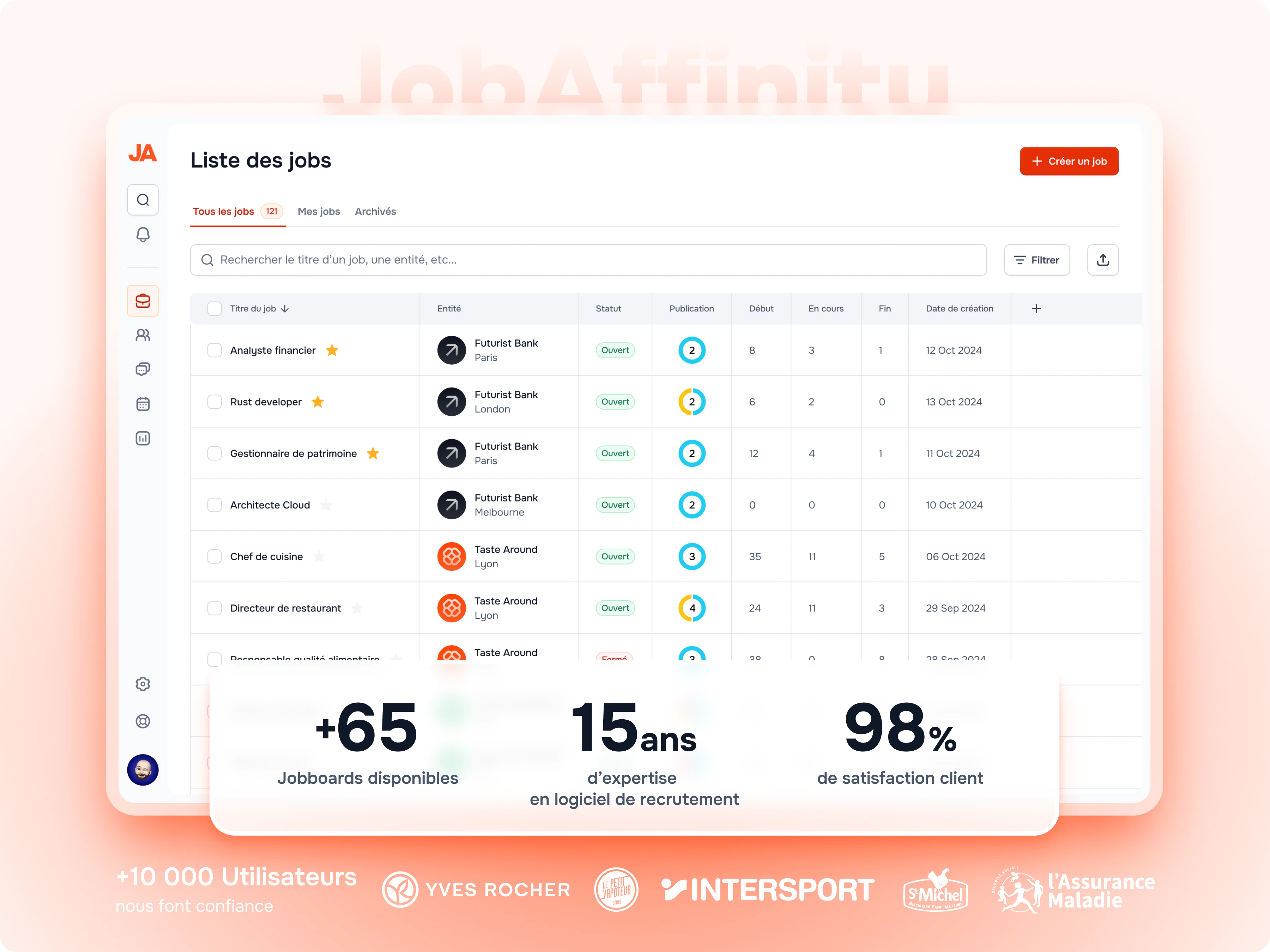 © Jobaffinity