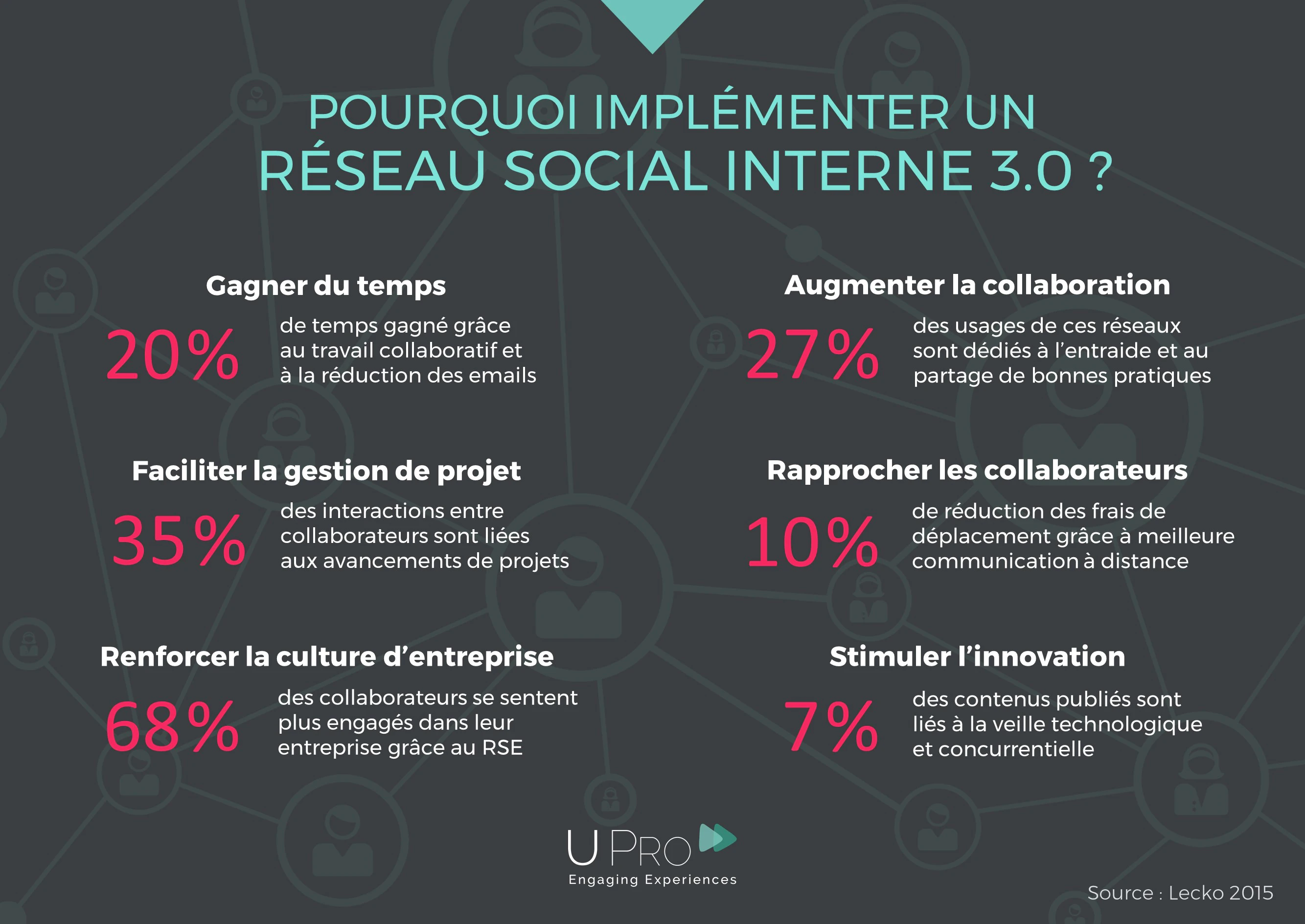 Portail collaboratif - pourquoi mettre en place un RSE