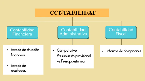 diferentes-tipos-de-contabilidad