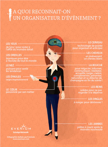 organisateur d'événement