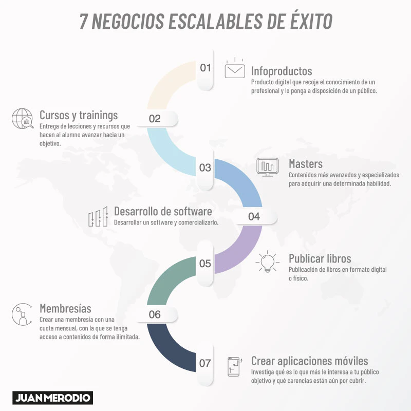 ejemplo-negocios-escalables