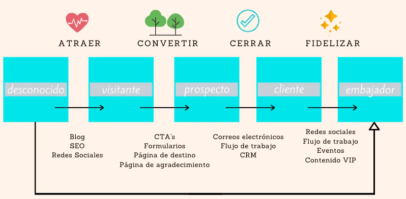metodologia-inbound-marketing