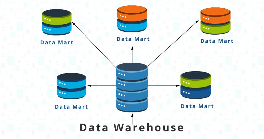 Schema di Data mart
