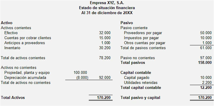 balance-general-ejemplo