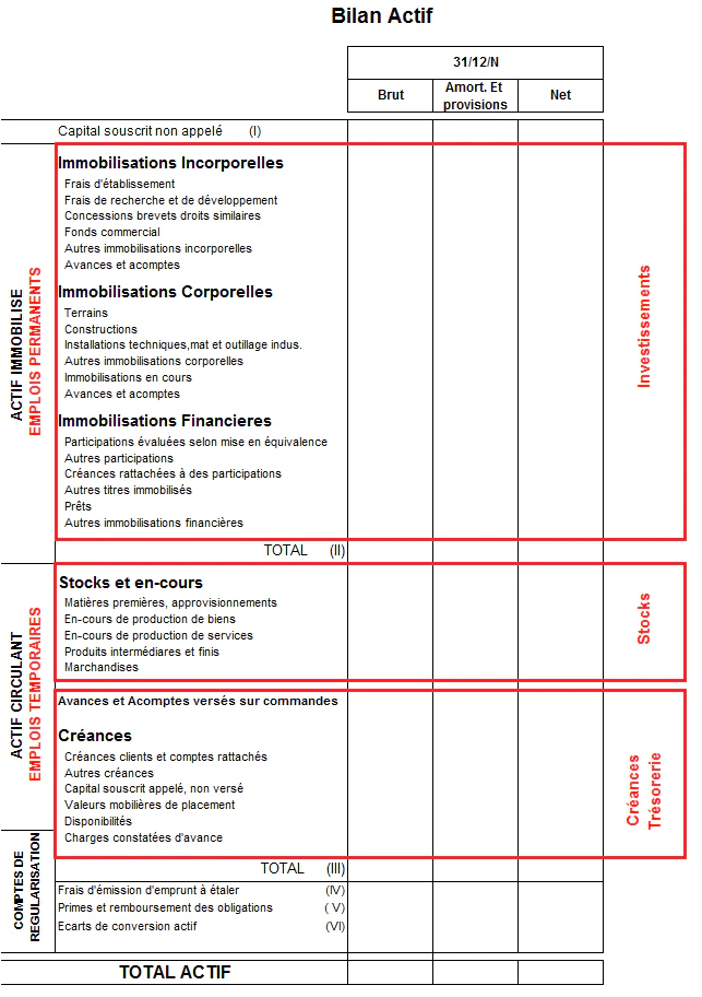 bilan comptable : exemple d'actif de bilan comptable
