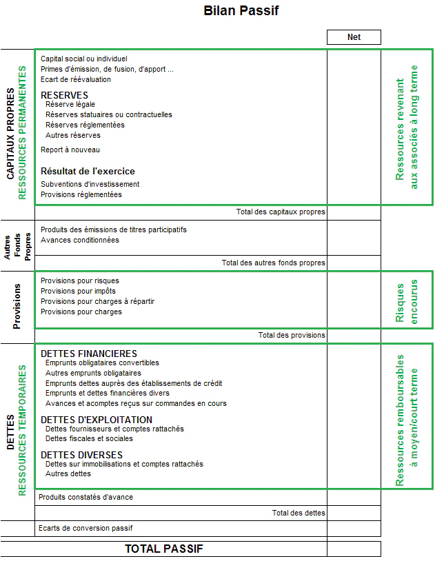 bilan comptable : exemple de passif de bilan comptable
