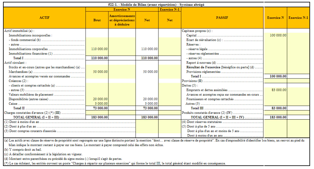 exemple de bilan comptable simplifié