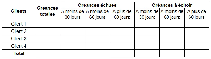 Exemple balance comptable agée clients