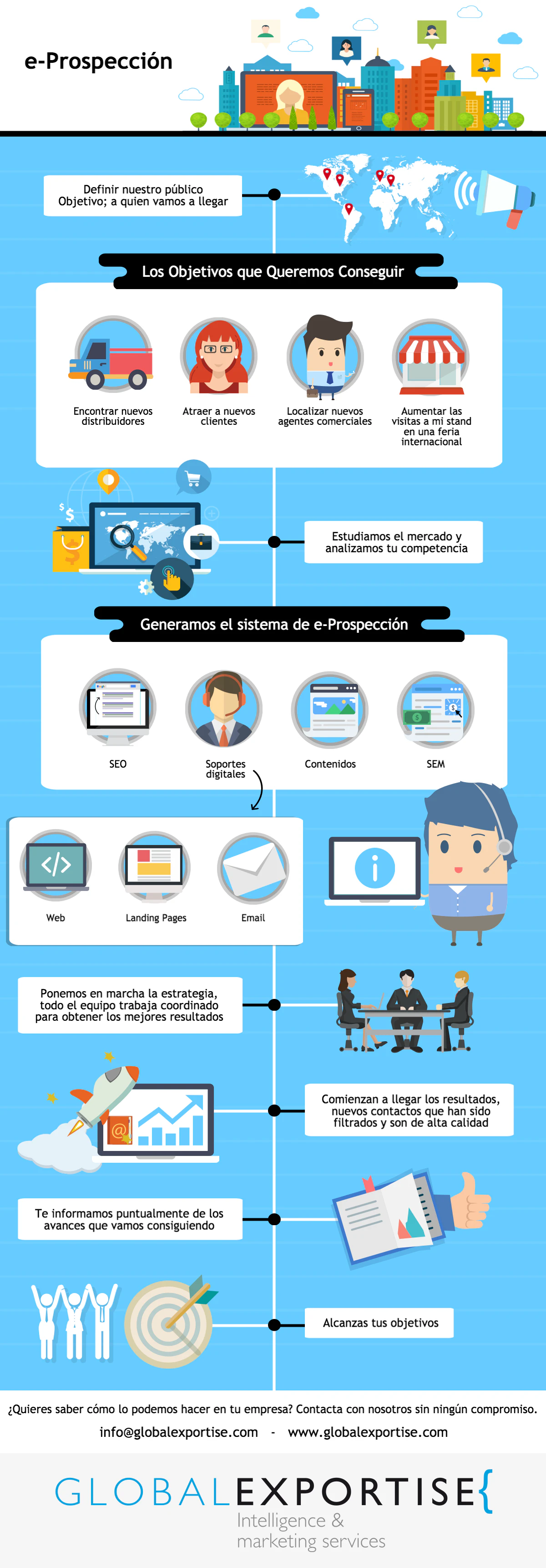 infografia-tecnicas-de-prospeccion-comercial