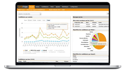 Mutlidiffusion annonce emploi - Gestmax