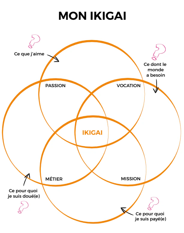 ikigai