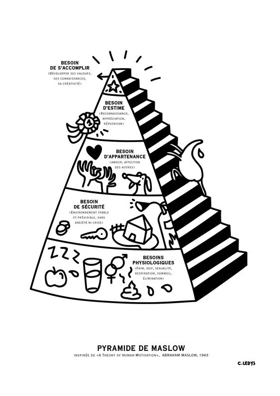 pyramide de Maslow