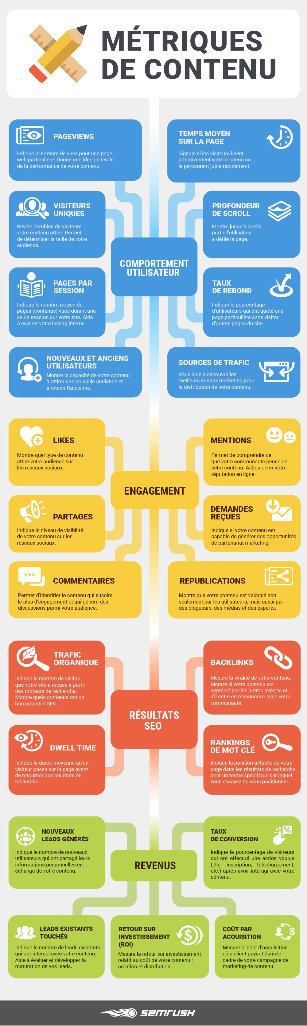 kpi definition : les différents indicateurs de performance