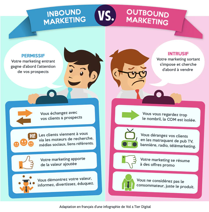 Les%20diff%C3%A9rences%20entre%20inbound%20marketing%20et%20outbound%20marketing