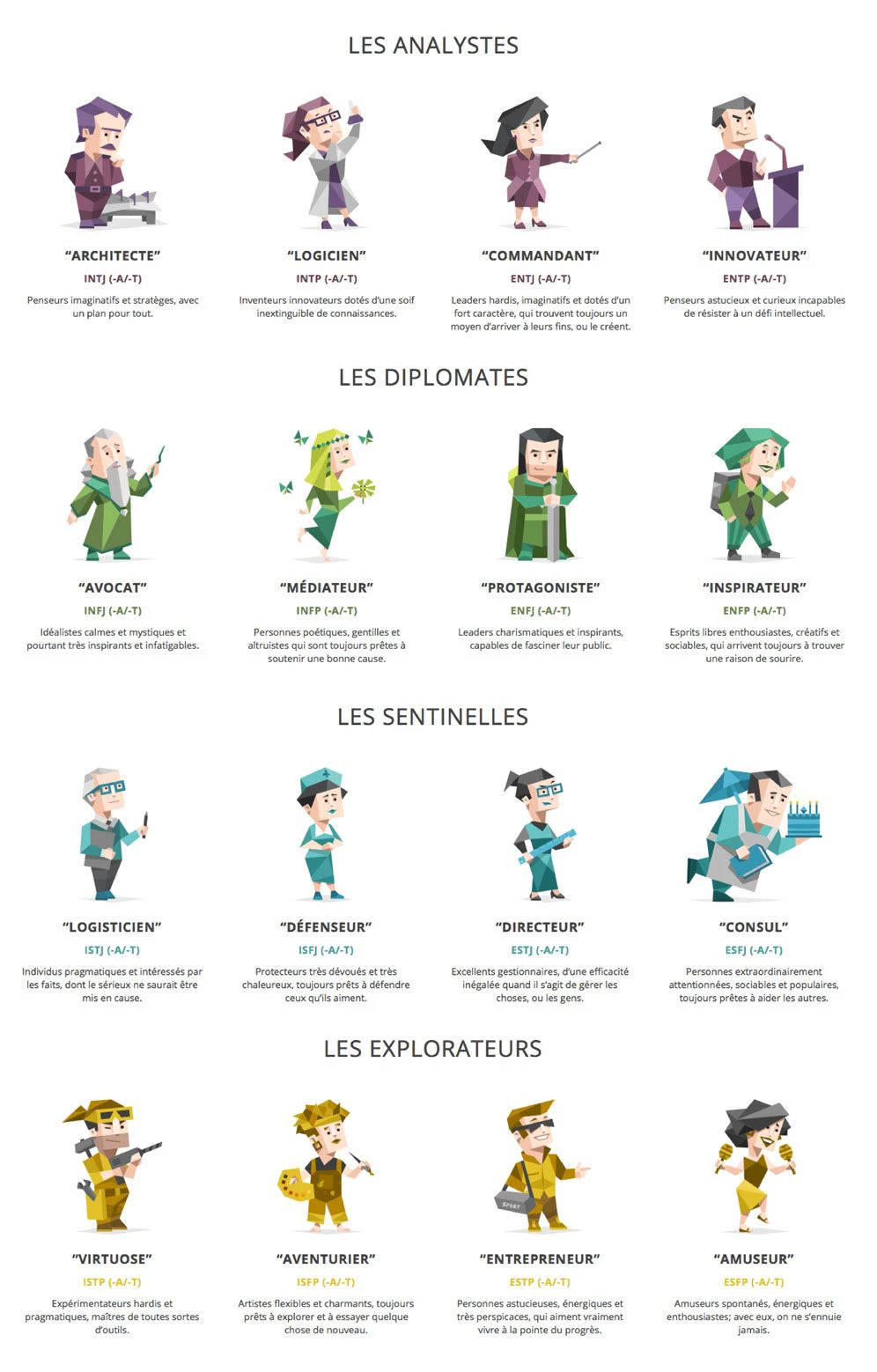 test-personnalite-professionnel_mbti_16personalities