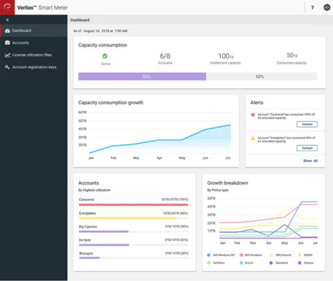 stockage informatique : visuel NetBackup
