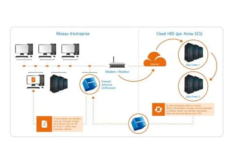stockage informatique : visuel Beemo Data Safe Restore