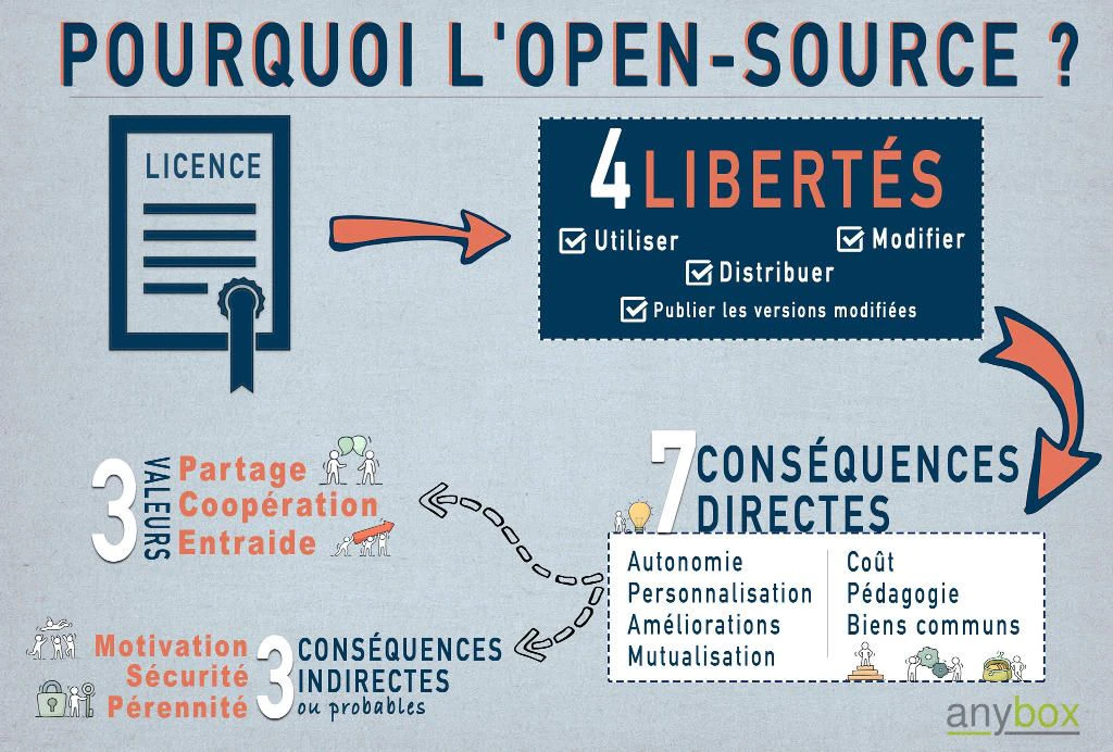 Pourquoi faire de l'open source ?