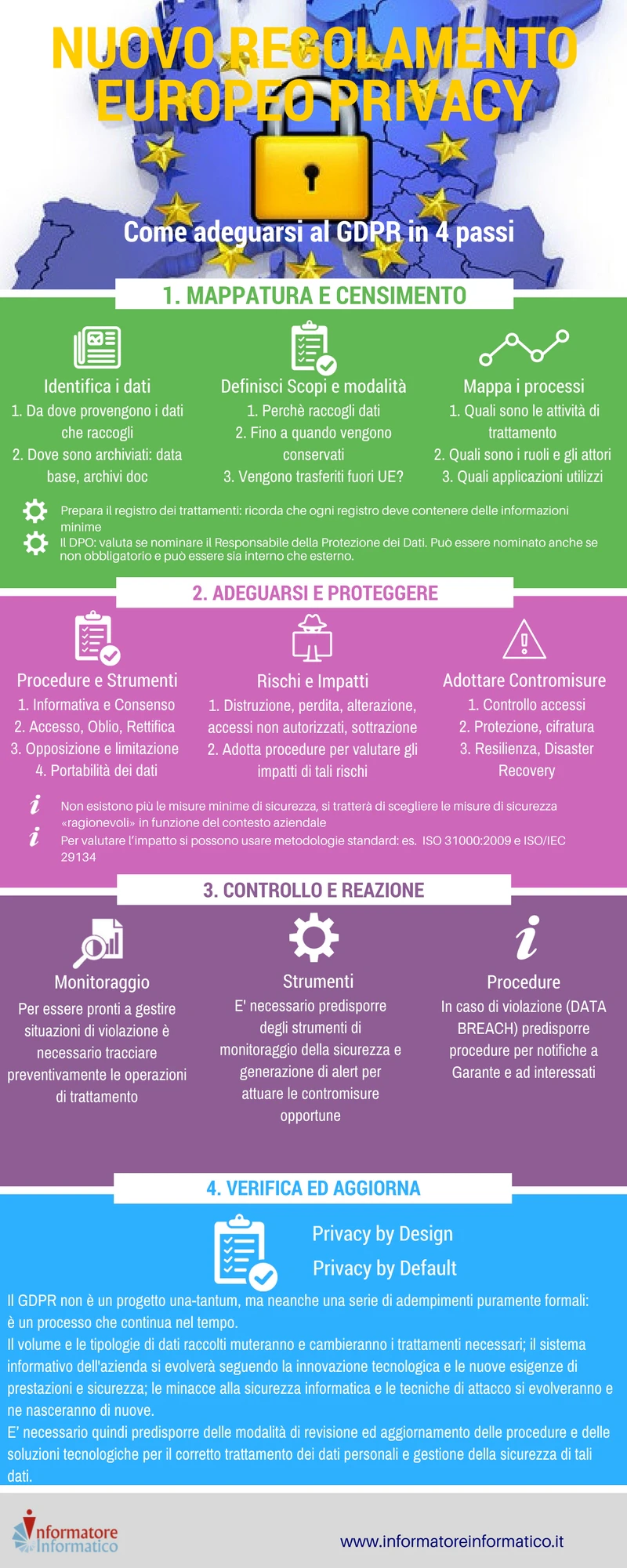infografica gdpr
