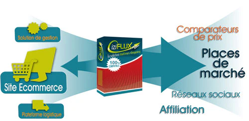 Schéma Iziflux