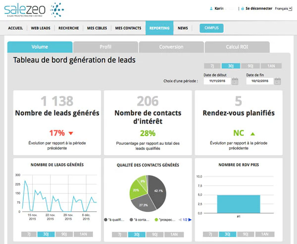 Salezeo - Tableau de suivi des leads générés