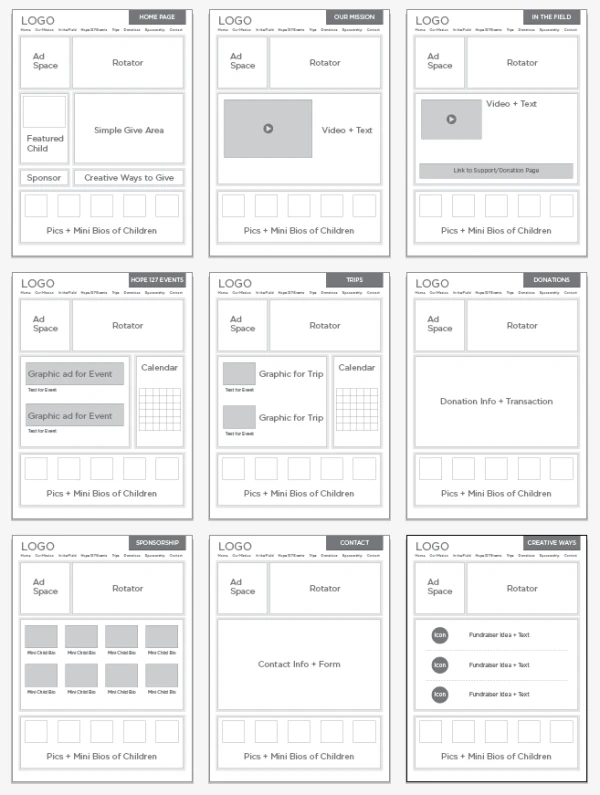 UI : wireframe