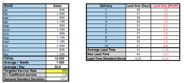 standard-deviation