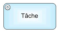 BPMN 2.0 : activité, exemple objet de flux
