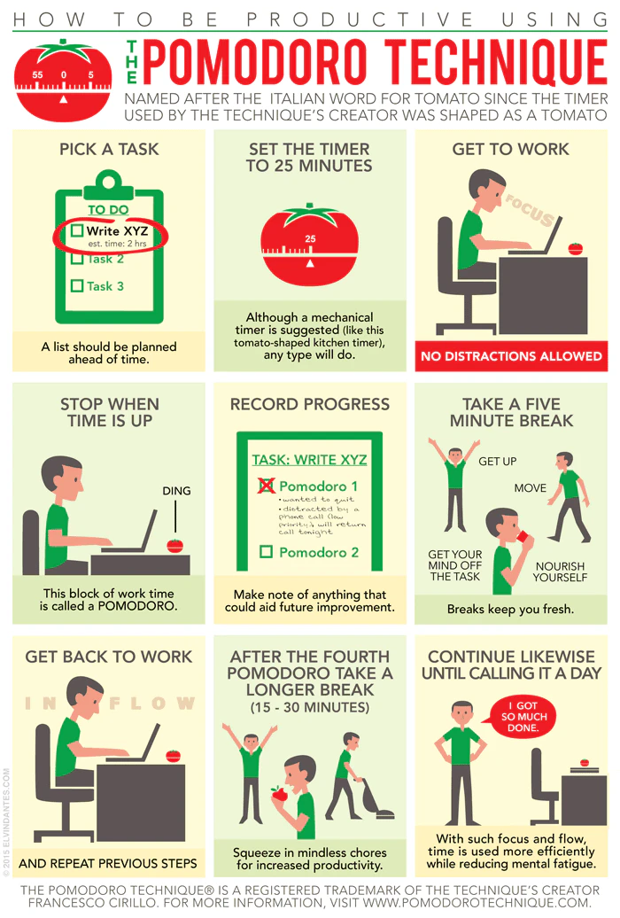 metodo pomodoro step by step