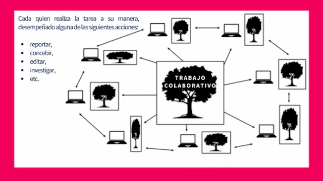 trabajo-colaborativo