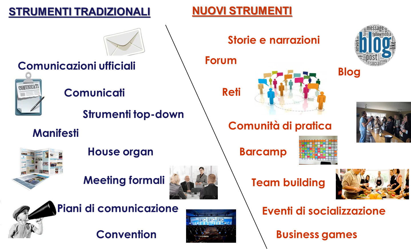 strumenti comunicazione