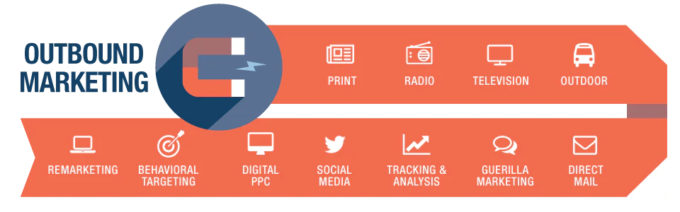 outbound-marketing_techniques_edenktmedia.com