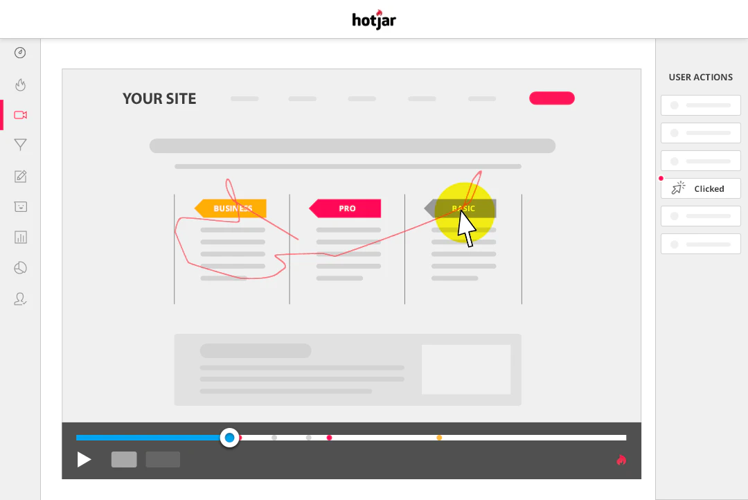Outil marketing : heatmap sur hotjar