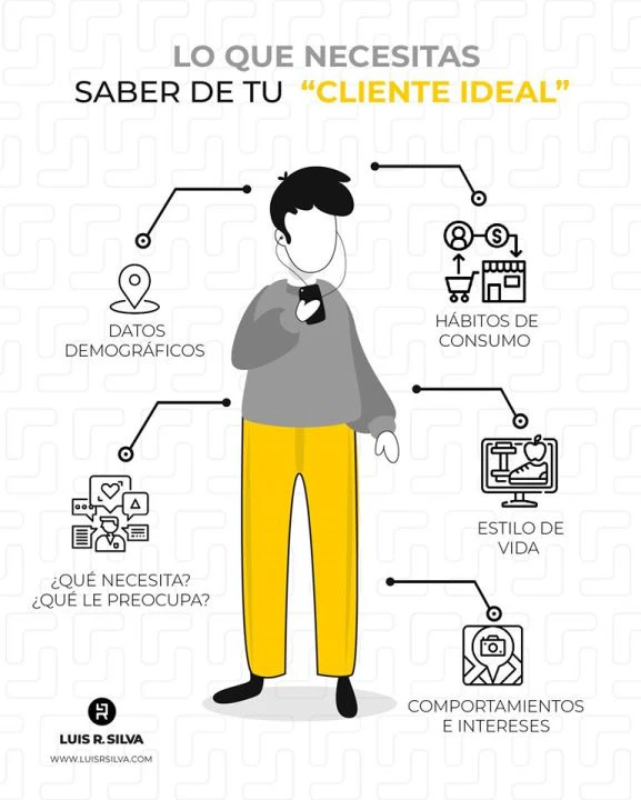 cliente-objetivo-perfil-de-cliente-objetivo
