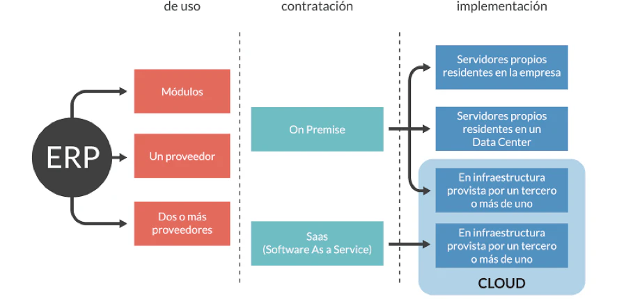 Modulos-ERP-Tipos-de-módulos-ERP