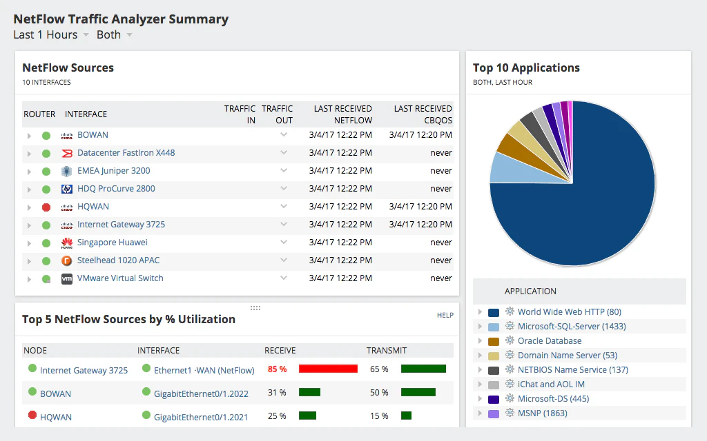 ⓒ  SolarWinds