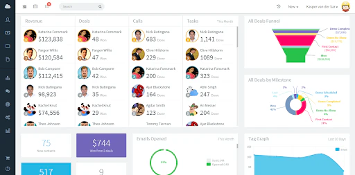 logiciel crm gratuit : agile crm