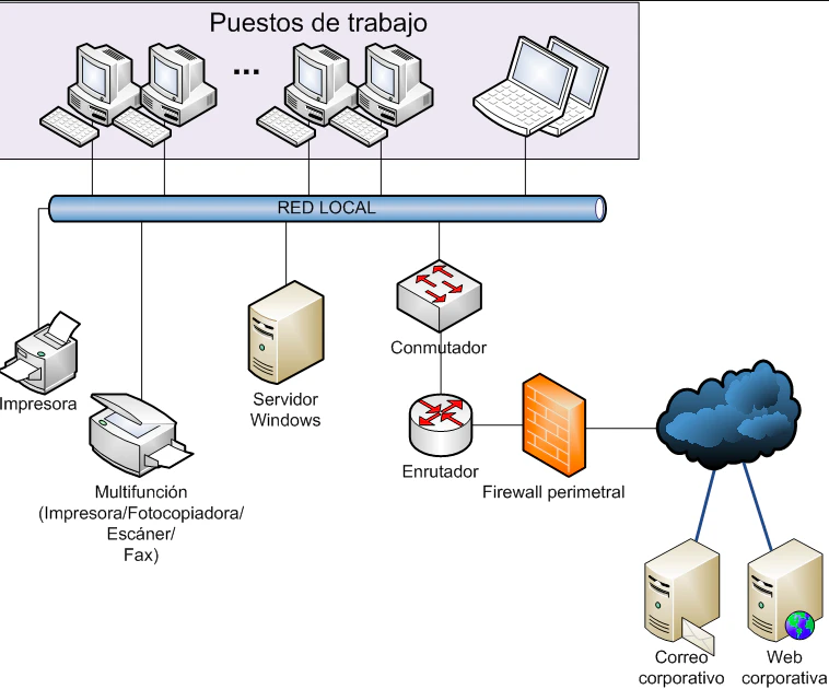 infraestructura-informatica-pyme