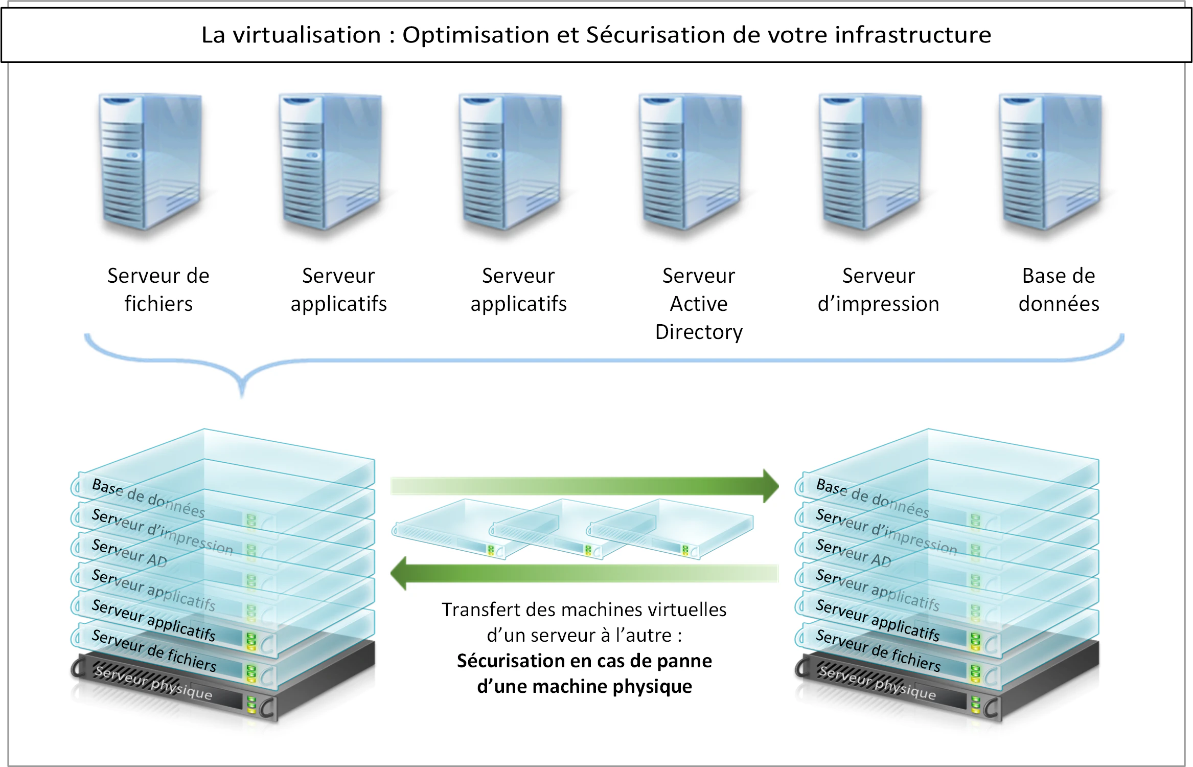 exemple infrastructure informatique visualisation