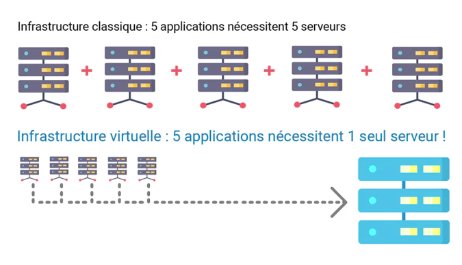 infrastructure informatique visualisation