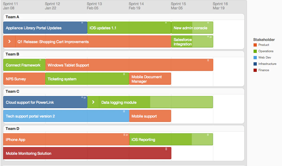 project-roadmap-example