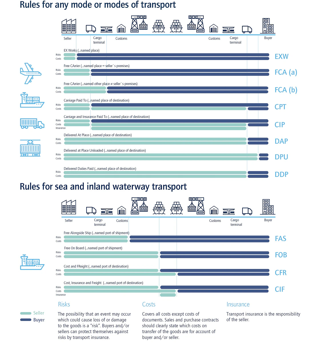 incoterms-2020