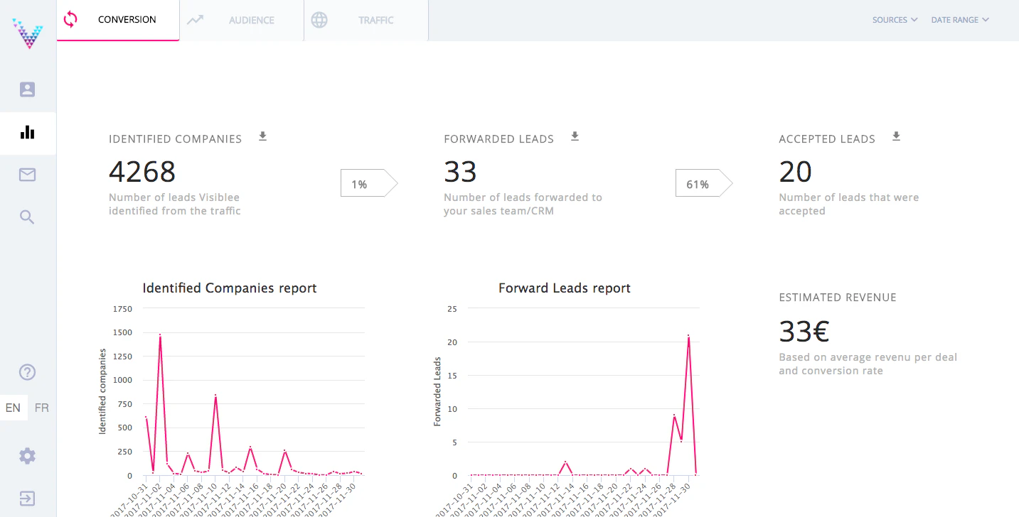 Visiblee outil de prospection