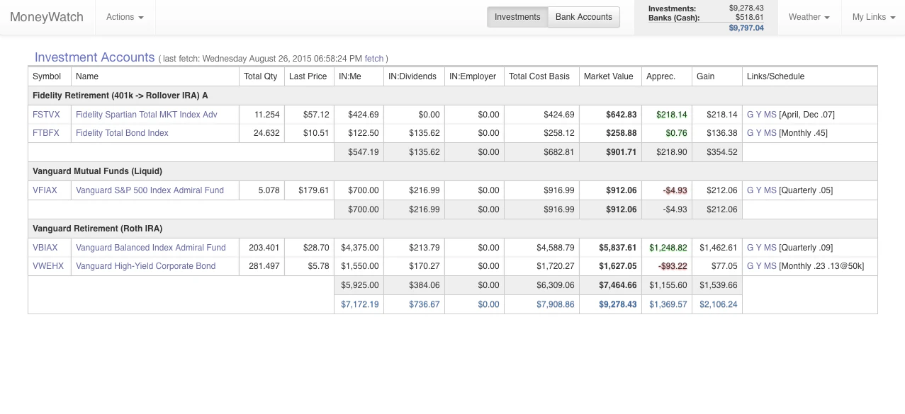 MoneyWatch Software for Small Business