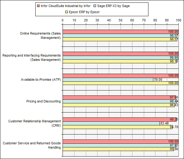 Relation client et vente